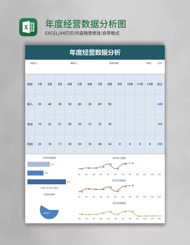 年度经营数据分析图表excel模板