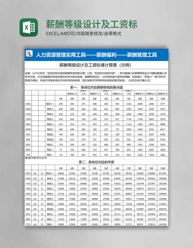 薪酬等级设计及工资标准计算表 薪酬等级设计及工资标准计算表