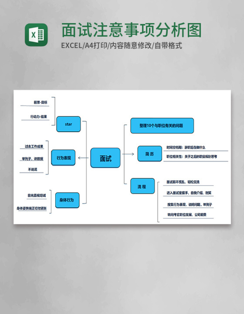 面试注意事项分析图Execl模板