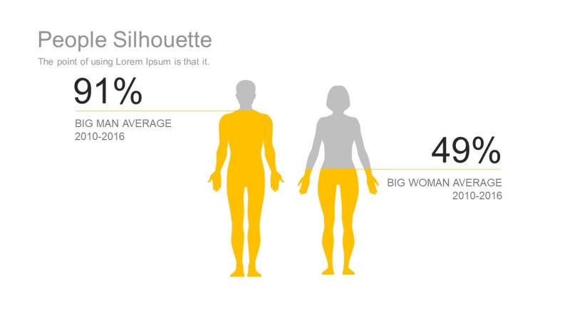 黄色办公人物PPT信息可视化图表18