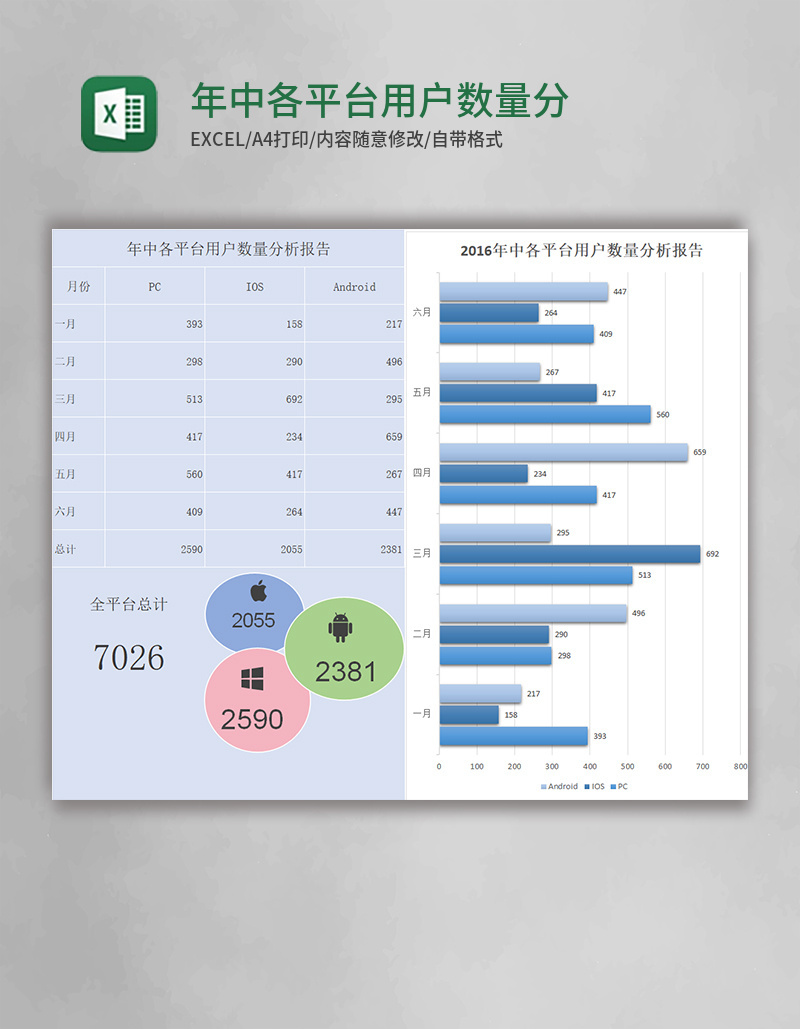 年中各平台用户数量分析报告excel模板