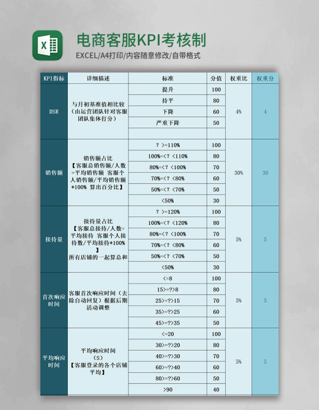 电商客服KPI考核制度excel模板