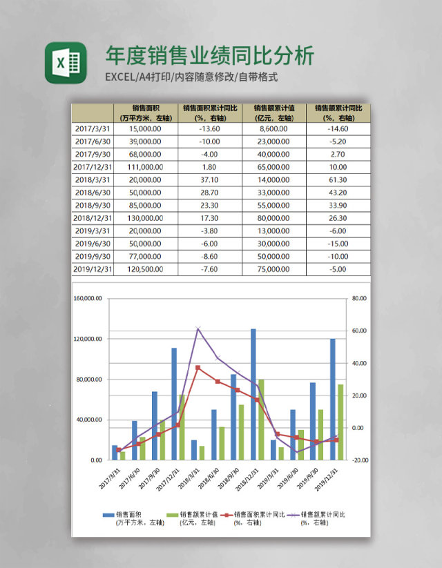 年度销售业绩同比分析图表Excel模板