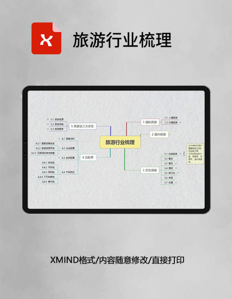 思维导图旅游行业梳理XMind模板