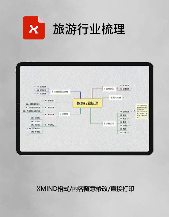 思维导图旅游行业梳理XMind模板 思维导图旅游行业梳理XMind模板
