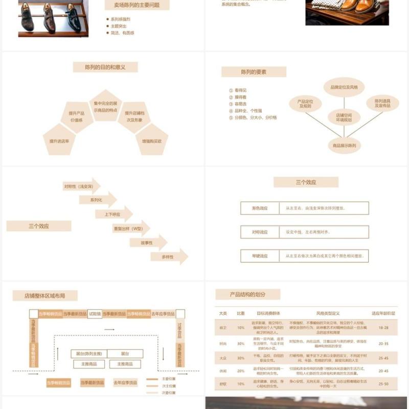 鞋类陈列规范综合培训PPT模板