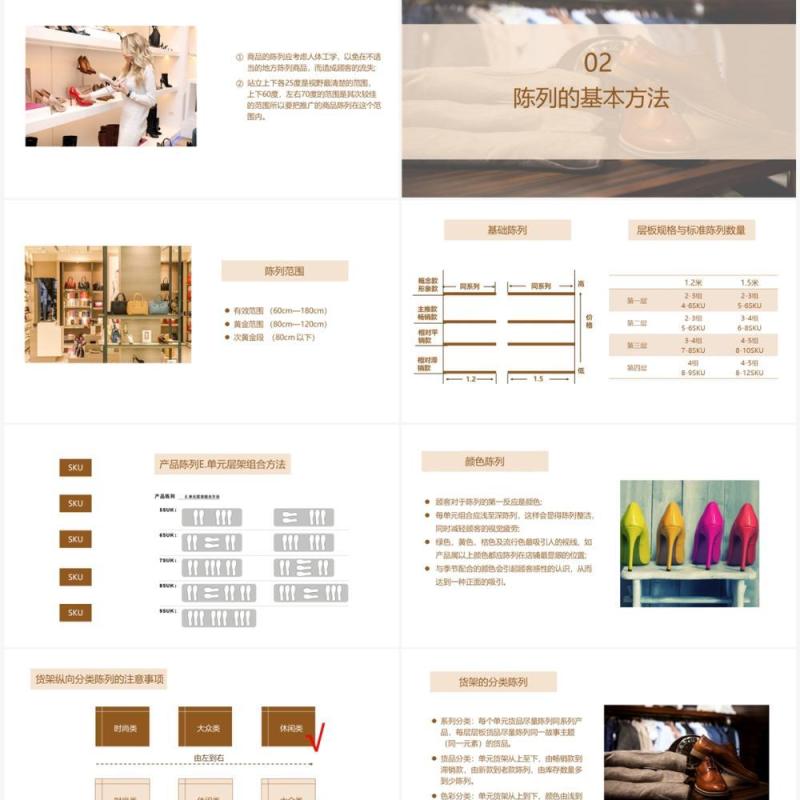 鞋类陈列规范综合培训PPT模板