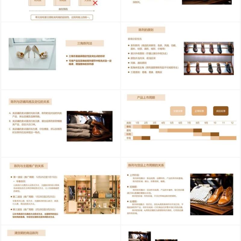 鞋类陈列规范综合培训PPT模板
