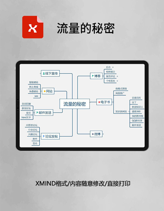 流量的秘密思维导图XMind模板