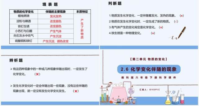 教科版六年级科学下册化学变化伴随的现象课件PPT模板