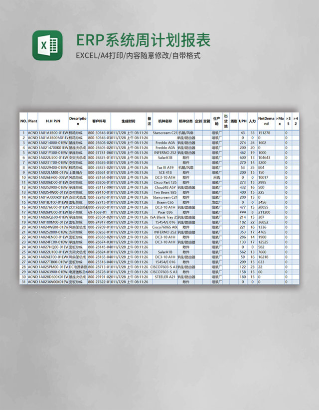 ERP系统周计划报表Excel模版