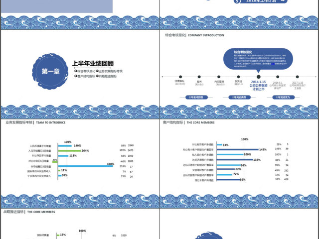 复古年终总结工作汇报完整版ppt模板 复古年终总结工作汇报完整版ppt模板