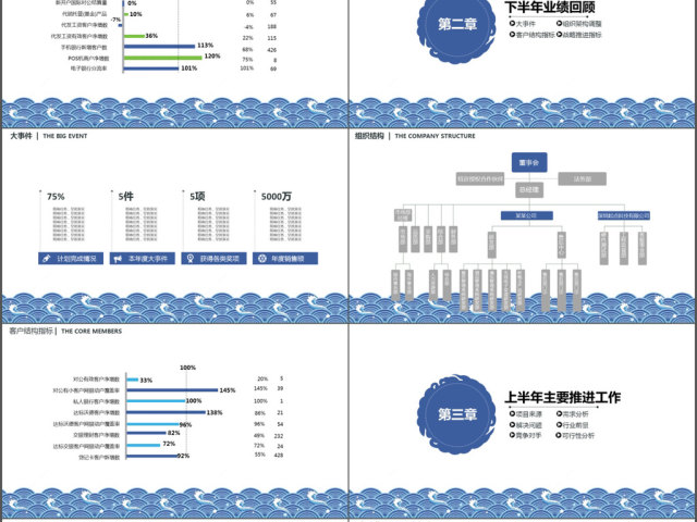 复古年终总结工作汇报完整版ppt模板