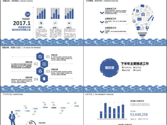 复古年终总结工作汇报完整版ppt模板