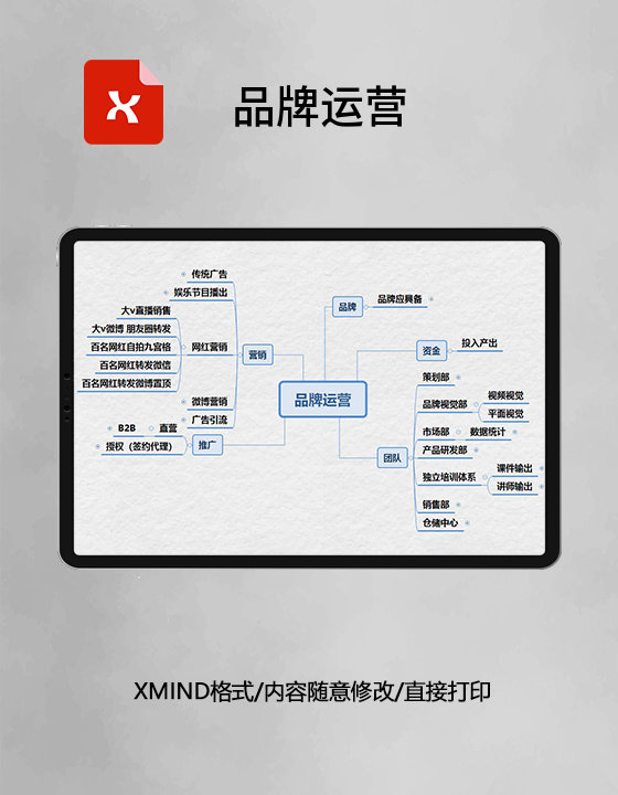 品牌运营思维导图XMind模板