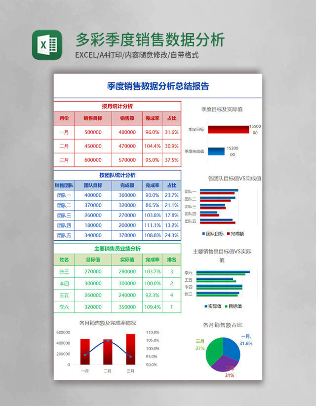 多彩简约季度销售数据分析总结报告Excel模板 多彩简约季度销售数据分析总结报告Excel模板