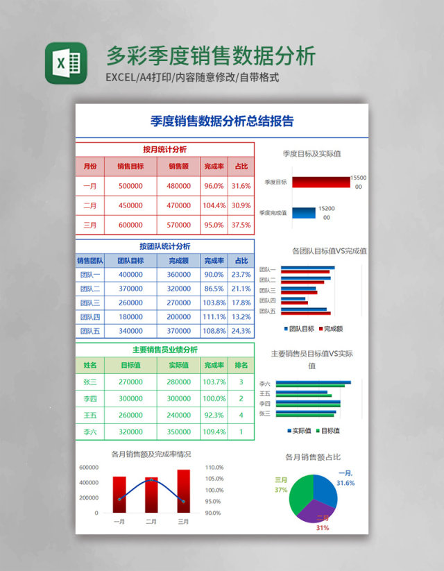 多彩简约季度销售数据分析总结报告Excel模板