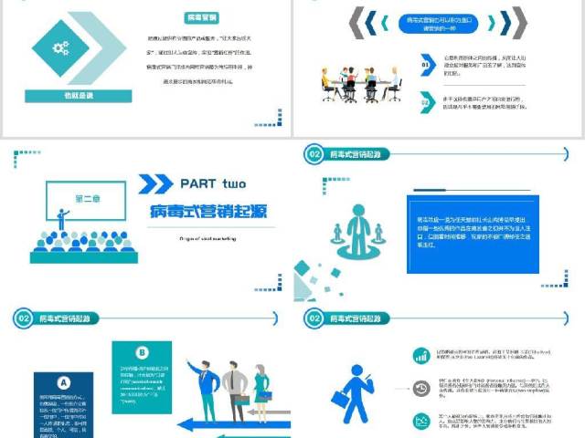 原创简约企业营销管理病毒式营销管理口碑营销技能培训PPT-版权可商用 原创简约企业营销管理病毒式营销管理口碑营销技能培训PPT-版权可商用