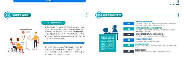 原创简约企业营销管理病毒式营销管理口碑营销技能培训PPT-版权可商用 原创简约企业营销管理病毒式营销管理口碑营销技能培训PPT-版权可商用