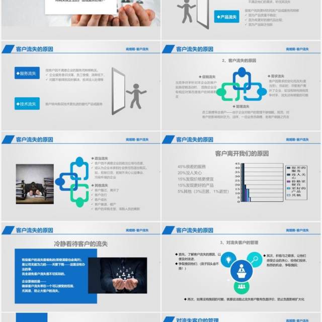 蓝色大气商务客户管理之客户流失培训PPT模板