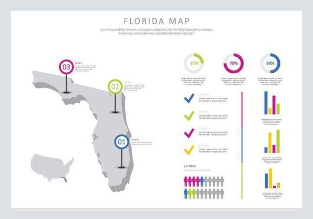  佛罗里达州的信息图
