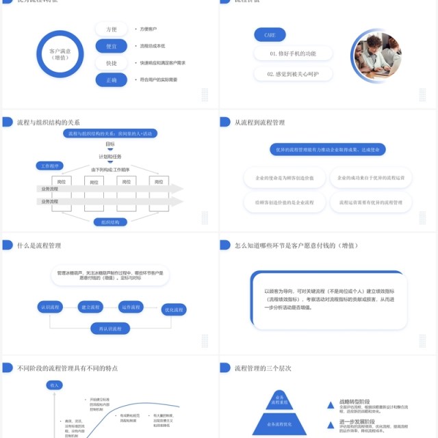 蓝色商务风企业如何做好流程管理PPT模板
