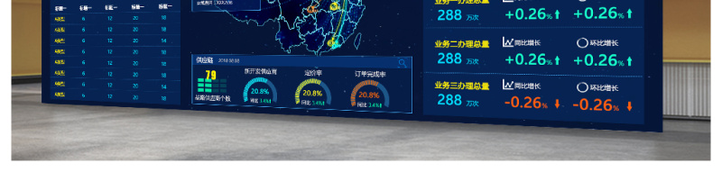 原创可视化数据分析大屏界面科技背景模板-版权可商用