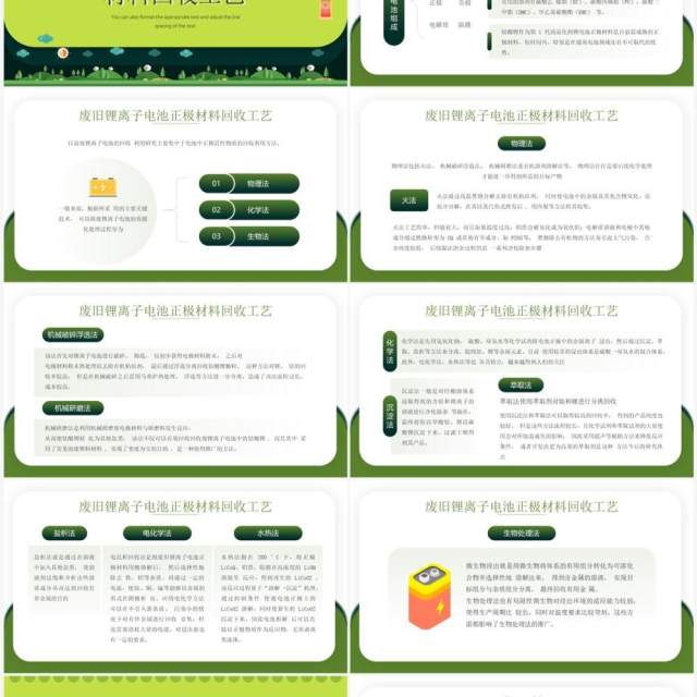 绿色简约风废旧锂离子电池回收利用技术PPT模板 绿色简约风废旧锂离子电池回收利用技术PPT模板