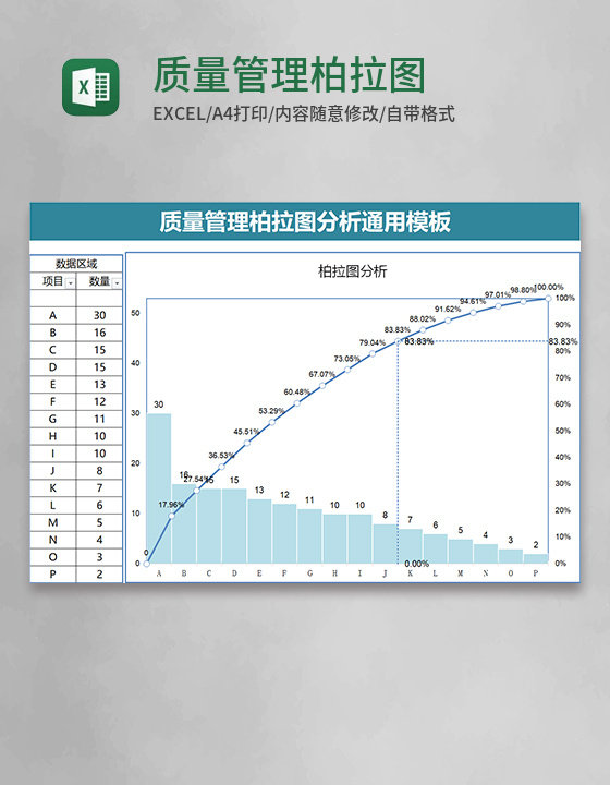 质量管理柏拉图分析通用excel模板模板