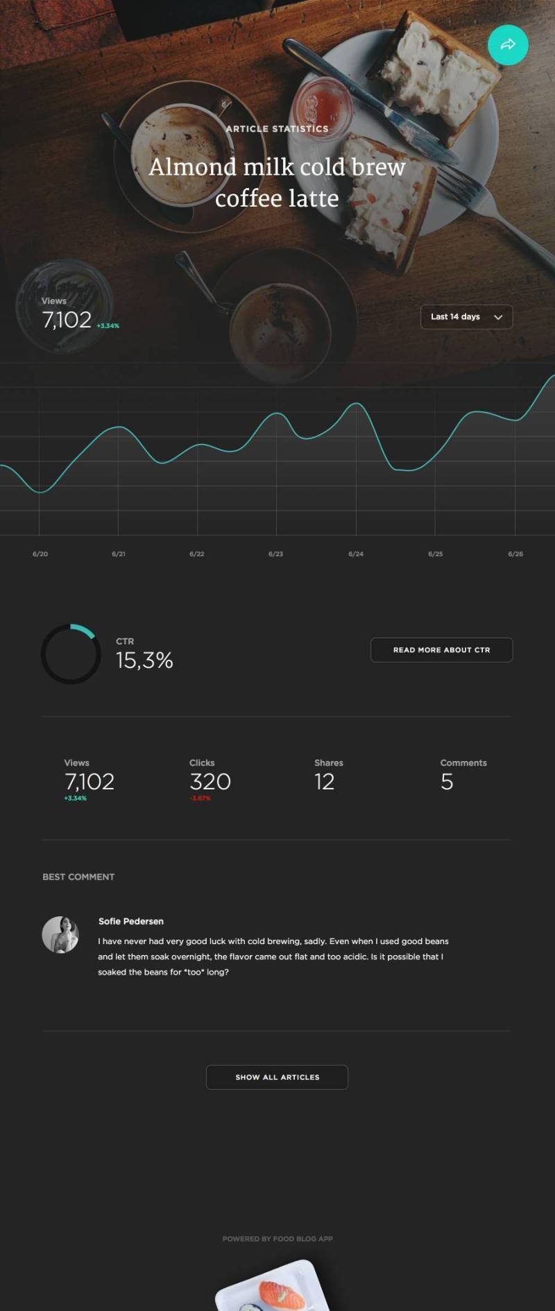 Article Statistics