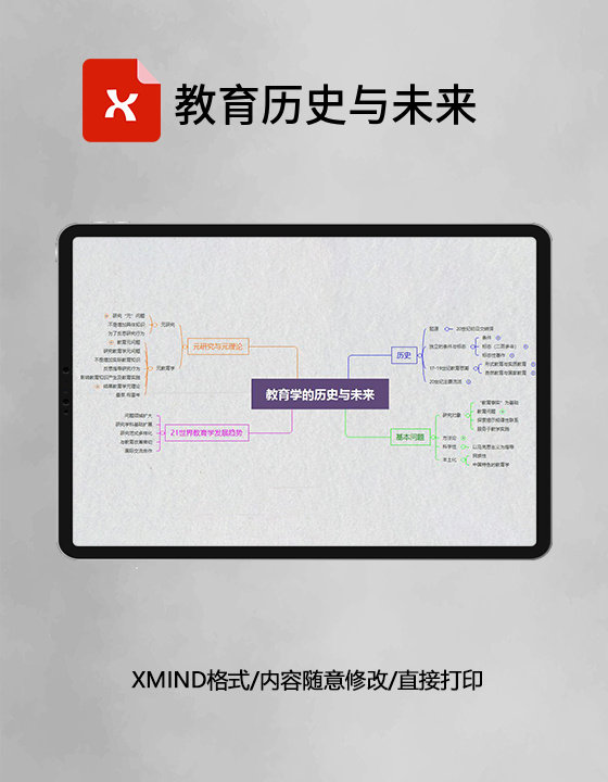 思维导图教育历史与未来XMind模板