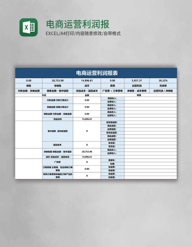 电商运营利润报表excel模板