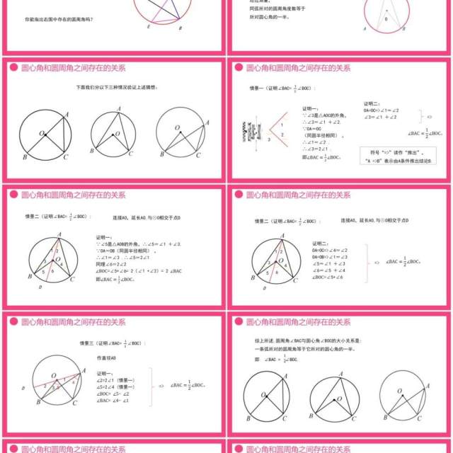 部编版九年级数学上册第四单元圆的有关性质圆周角课件PPT模板