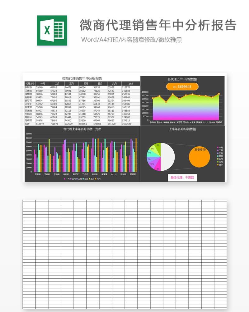 微商代理销售年终分析报告Excel表格模板