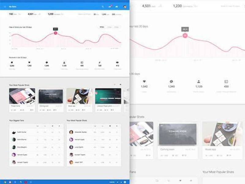 Material Design 仪表板