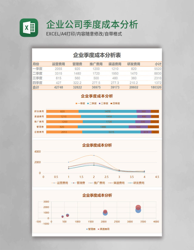 企业公司季度成本分析表Excel模板