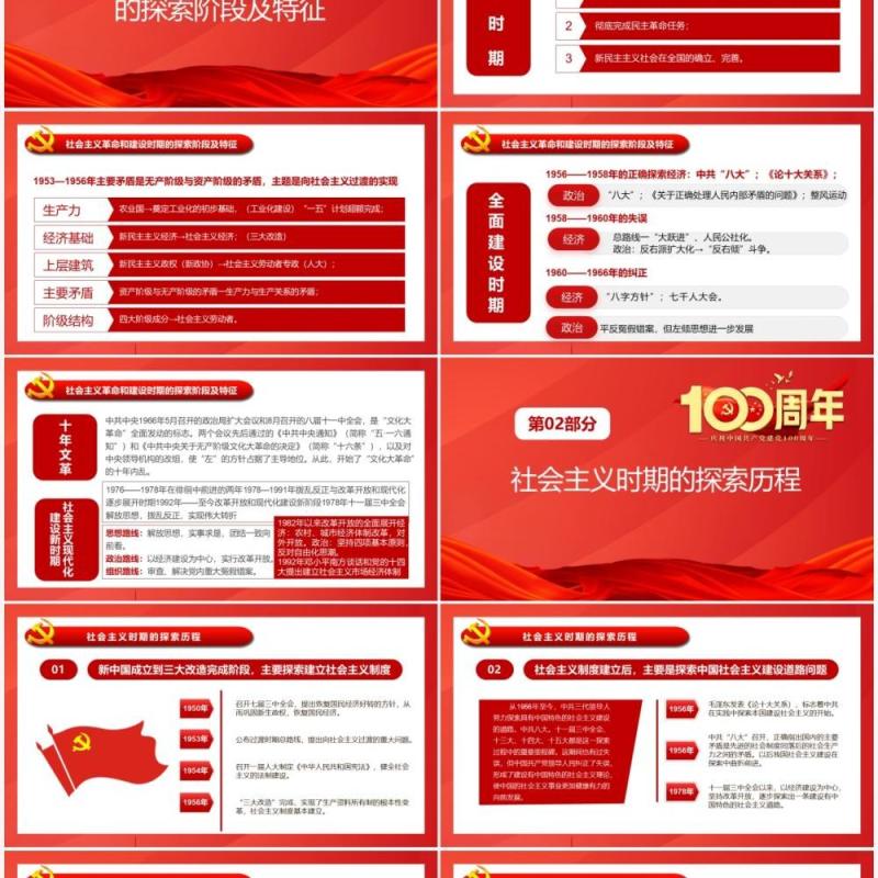 红色党政风社会主义革命和建设时期的探索PPT模板