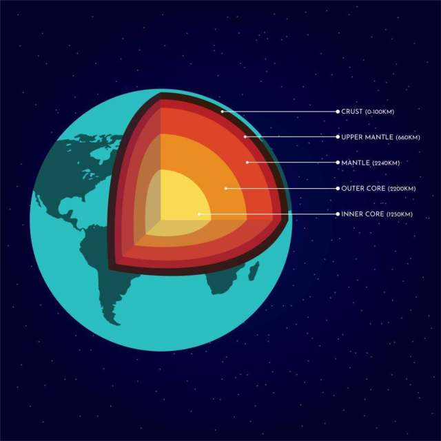 地球的结构