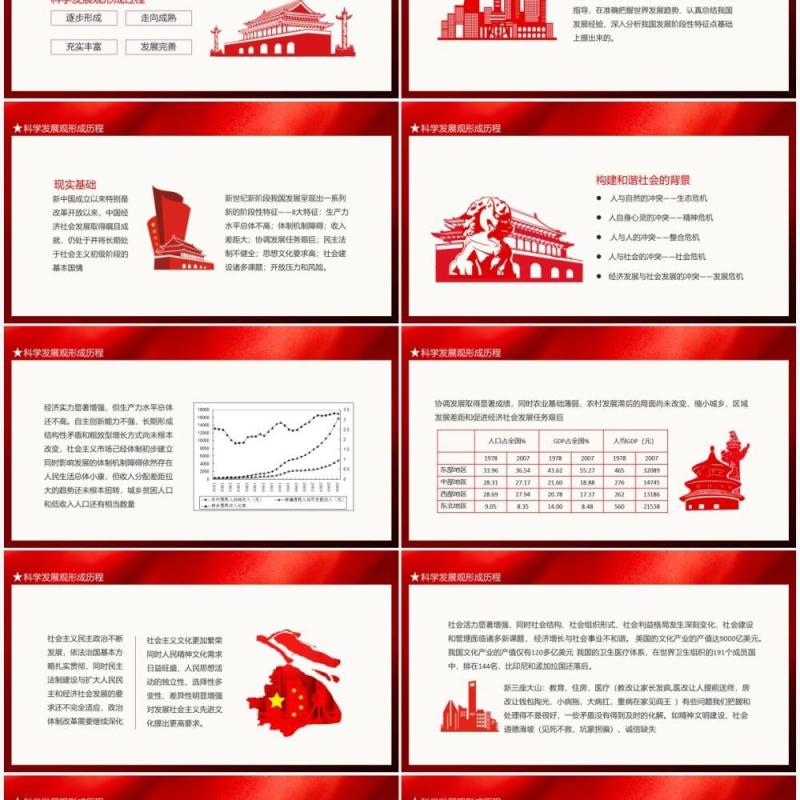 科学发展观的形成内涵及历史地位动态PPT模板