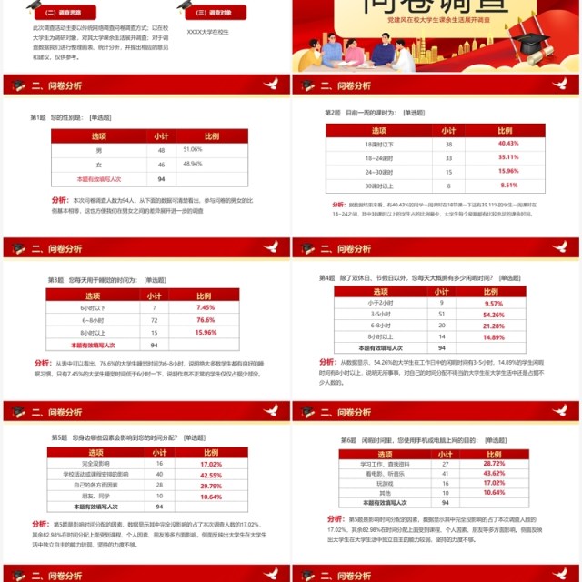 红色卡通大学生思政实践报告PPT模板