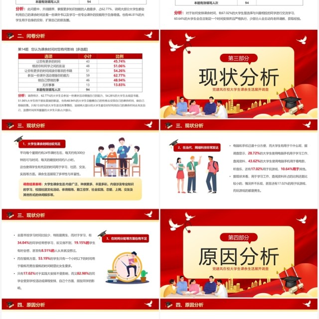 红色卡通大学生思政实践报告PPT模板 红色卡通大学生思政实践报告PPT模板