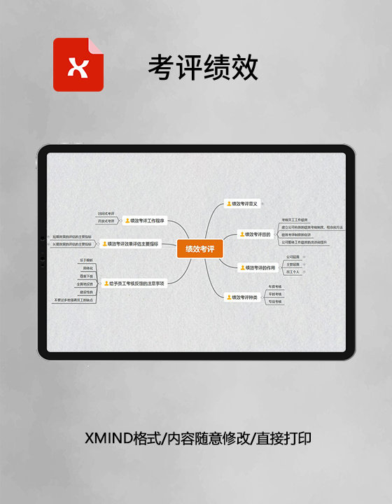 思维导图考评绩效XMind模板