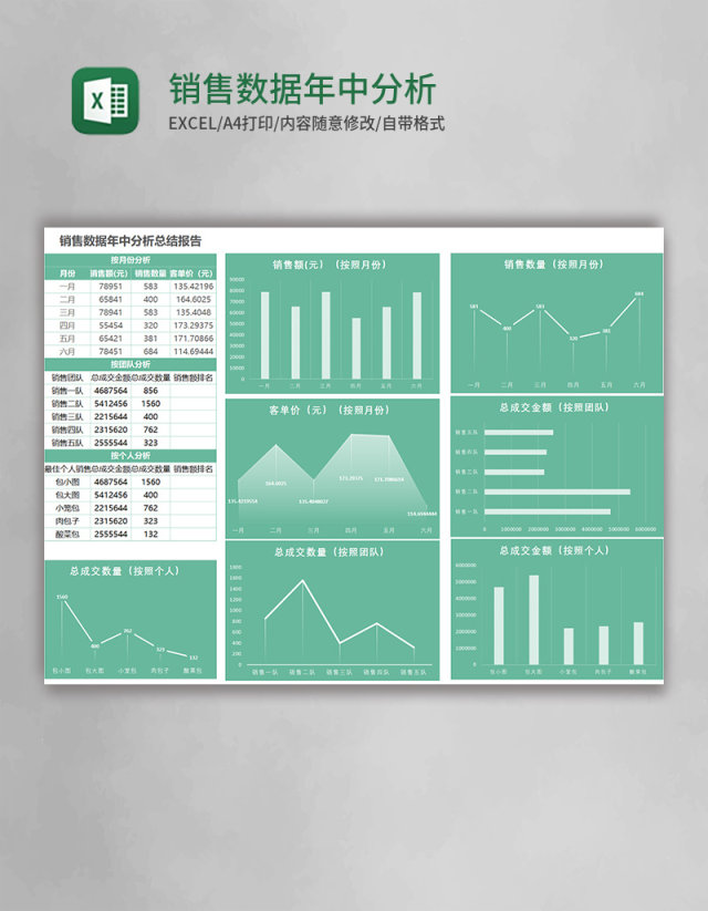 销售数据年中分析总结报表Excel模板