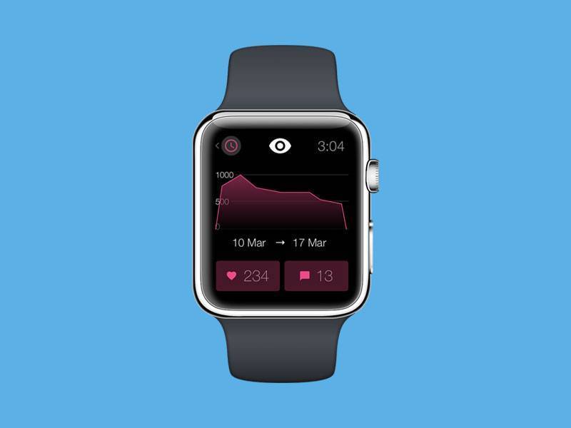 Dribbble Stats for Apple Watch