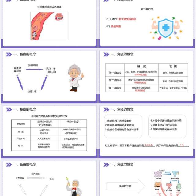 部编版八年级生物下册免疫与计划免疫课件PPT模板