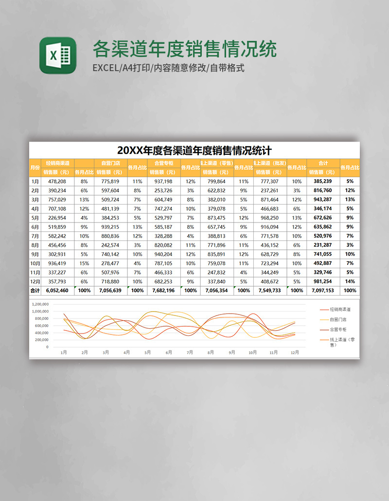 各渠道年度销售情况统计excel表格模板