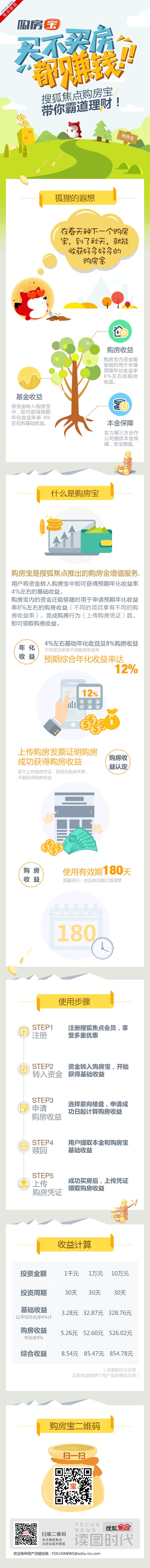 扁平卡通-购房宝买不买房都赚钱 扁平卡通-购房宝买不买房都赚钱