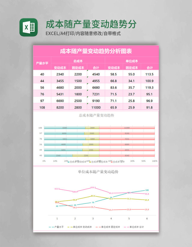 成本随产量变动趋势分析表excel模板