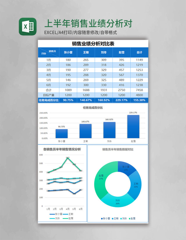 实用上半年销售业绩分析对比excel模板表格