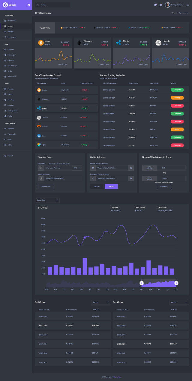 加密货币网站后台管理仪表板用户界面PSD深色模板UI设计工具包CryptoCurrency Admin Dashboard Dark Version